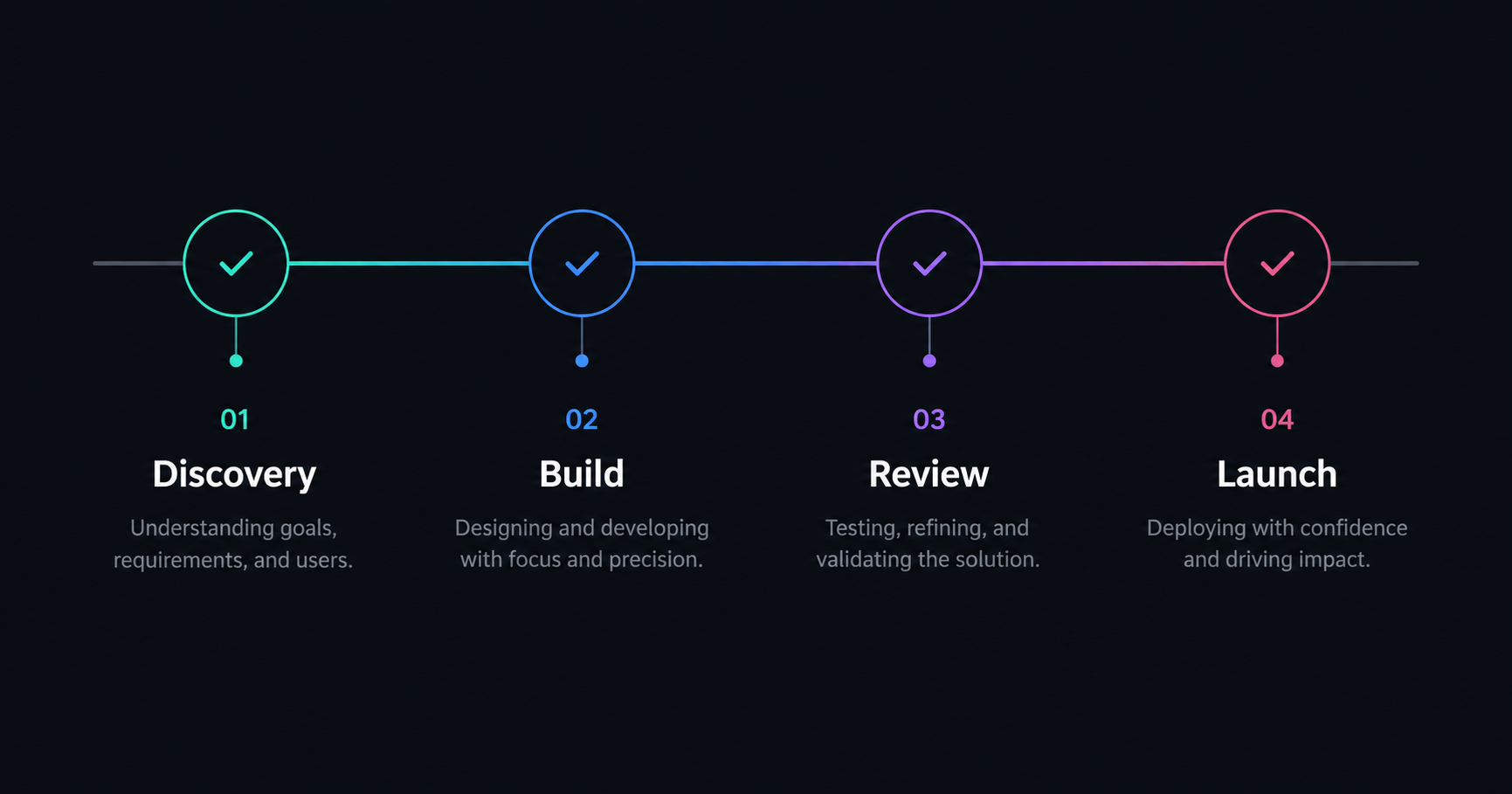 How Long Does Enterprise Software Development Actually Take?